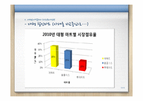 [유통관리] 대형소매업체의 수익성증대전략-13