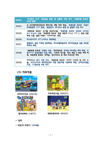 (주)아이코닉스 엔터테인먼트 성공요인 분석-4