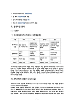 (주)아이코닉스 엔터테인먼트 성공요인 분석-5