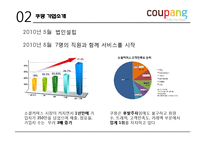 [경영학] 소셜커머스 쿠팡의 마케팅 전략-7