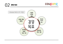 [경영학] 소셜커머스 쿠팡의 마케팅 전략-8