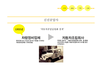 [경영학] 브랜드 리런칭 사례-쉐보레 마케팅 연구-4