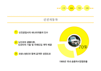 [경영학] 브랜드 리런칭 사례-쉐보레 마케팅 연구-6