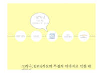 [경영학] 브랜드 리런칭 사례-쉐보레 마케팅 연구-9
