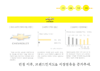 [경영학] 브랜드 리런칭 사례-쉐보레 마케팅 연구-13