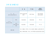여수엑스포 여행상품 기획-8