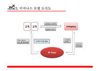 [e비즈니스] 결혼정보 소셜 큐레이션 사업 계획-5