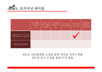 [e비즈니스] 결혼정보 소셜 큐레이션 사업 계획-6