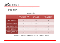 [e비즈니스] 결혼정보 소셜 큐레이션 사업 계획-14