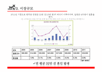 [e비즈니스] 결혼정보 소셜 큐레이션 사업 계획-15