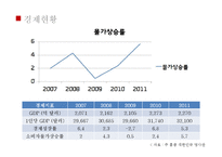 [투자론] 홍콩의 투자환경 분석-6