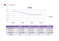 [투자론] 홍콩의 투자환경 분석-7