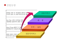 [투자론] 홍콩의 투자환경 분석-8