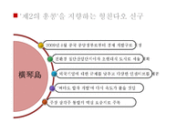 [투자론] 홍콩의 투자환경 분석-18