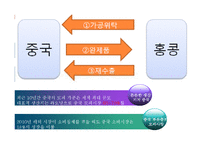 [투자론] 홍콩의 투자환경 분석-19