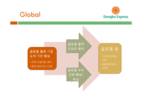 [조직론] 동부 익스프레스의 조직문화 분석-7