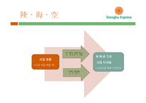 [조직론] 동부 익스프레스의 조직문화 분석-8