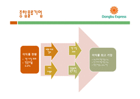 [조직론] 동부 익스프레스의 조직문화 분석-9
