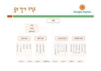 [조직론] 동부 익스프레스의 조직문화 분석-12