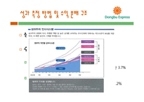 [조직론] 동부 익스프레스의 조직문화 분석-20