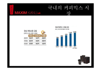 [광고론] 맥심 카누 광고 전략-6
