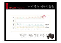 [광고론] 맥심 카누 광고 전략-7