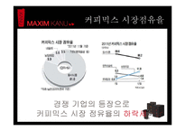 [광고론] 맥심 카누 광고 전략-8