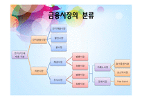 [투자론] 증권시장의 구성과 운용-3