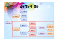 [투자론] 증권시장의 구성과 운용-4