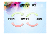 [투자론] 증권시장의 구성과 운용-7