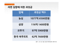 [경영학] 삼양식품 문제점 및 해결방안-9