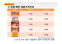 [경영학] 삼양식품 문제점 및 해결방안-12