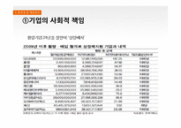 [경영학] 삼양식품 문제점 및 해결방안-15
