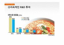 [경영학] 삼양식품 문제점 및 해결방안-16