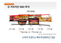[경영학] 삼양식품 문제점 및 해결방안-17