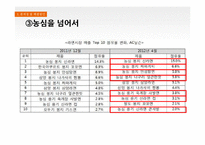 [경영학] 삼양식품 문제점 및 해결방안-18