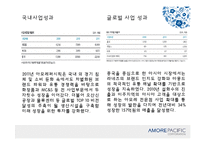 [경영학] 아모레 퍼시픽 기업분석-4