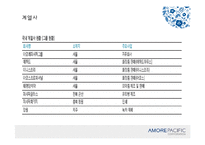 [경영학] 아모레 퍼시픽 기업분석-6