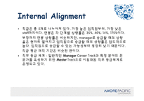 [경영학] 아모레 퍼시픽 기업분석-9