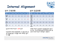 [경영학] 아모레 퍼시픽 기업분석-14