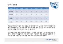 [경영학] 아모레 퍼시픽 기업분석-16