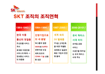 [경영조직론] SK텔레콤 민영화 및 신세기통신 합병 사례 연구-6
