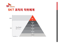 [경영조직론] SK텔레콤 민영화 및 신세기통신 합병 사례 연구-11