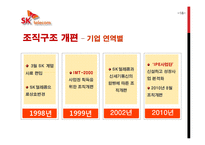 [경영조직론] SK텔레콤 민영화 및 신세기통신 합병 사례 연구-13