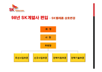 [경영조직론] SK텔레콤 민영화 및 신세기통신 합병 사례 연구-15