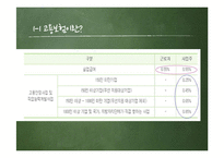 [노사관계론] 4대보험의 정의와 사례 연구-5
