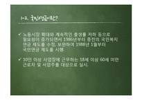 [노사관계론] 4대보험의 정의와 사례 연구-8
