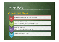 [노사관계론] 4대보험의 정의와 사례 연구-14