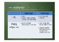 [노사관계론] 4대보험의 정의와 사례 연구-15
