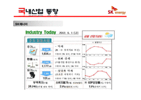 [경영학] SK 에너지 마케팅 전략-5